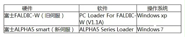 富士伺服电机
